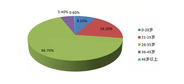 誰才是服裝加工行業(yè)爭搶的最后一塊蛋糕