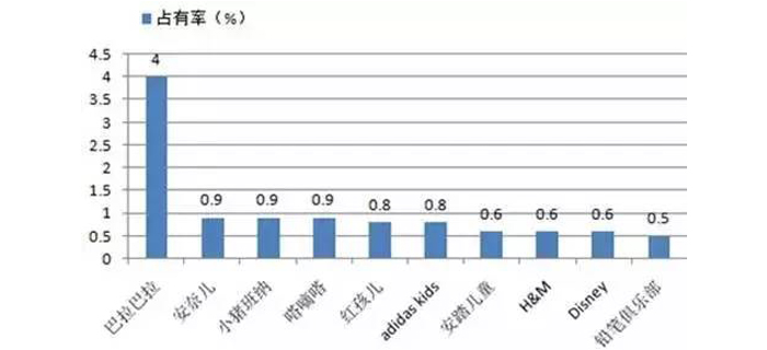 服裝加工行業(yè)爭搶的最后一塊蛋糕