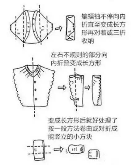 劉潭服裝：超實用的疊衣服技巧，襯衫、外套統(tǒng)統(tǒng)搞定