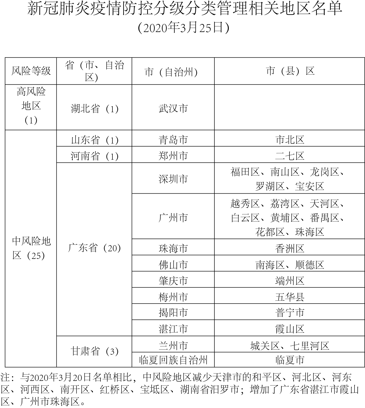 劉潭服裝清明放假通知